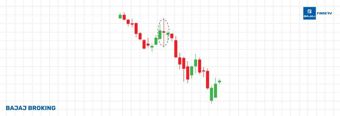 Long Legged Doji Candlestick Pattern