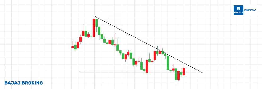 Triangle Patterns: Definition and Types