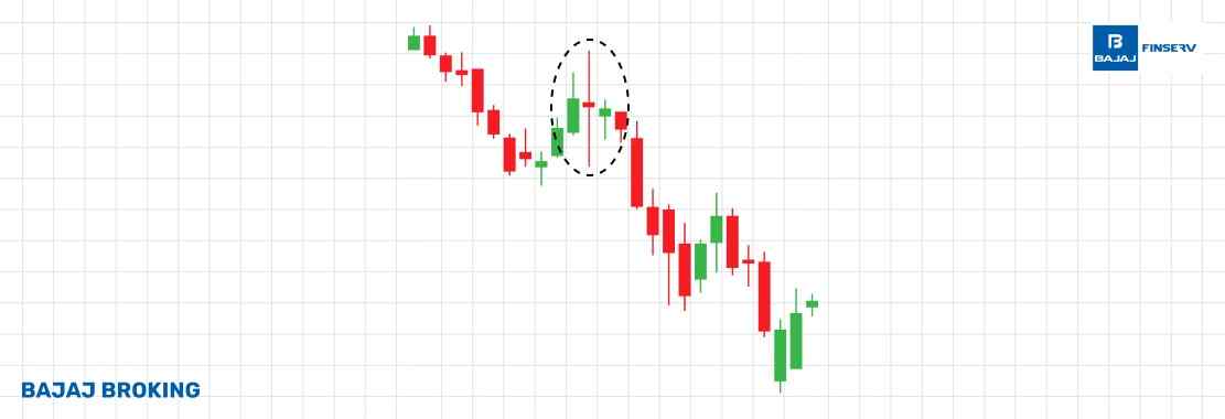 Doji CandleStick Pattern