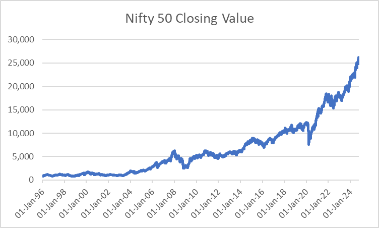 List of Education Stocks in India