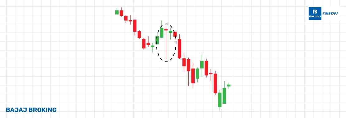 Dragonfly Doji