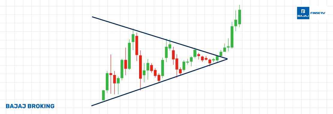 Pennant Pattern