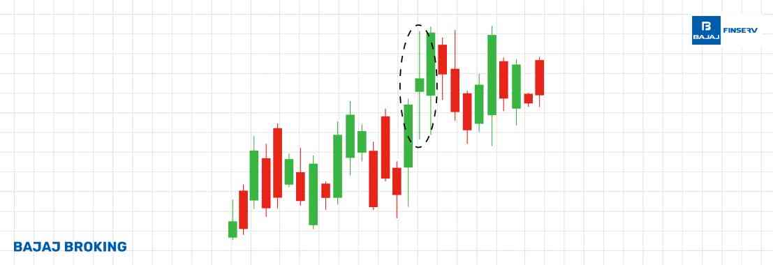 Spinning Top Candlestick Pattern