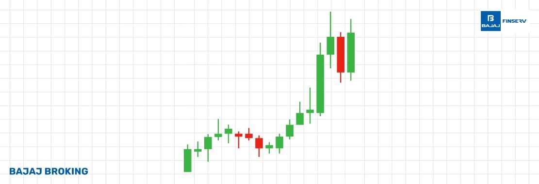 Three Inside Up Candlestick Pattern