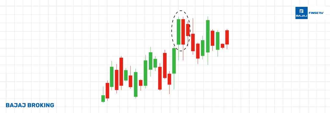 Tweezer Top Candlestick Pattern