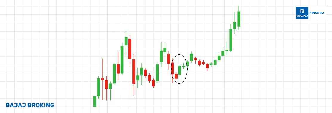 What Is a Kicker Pattern?